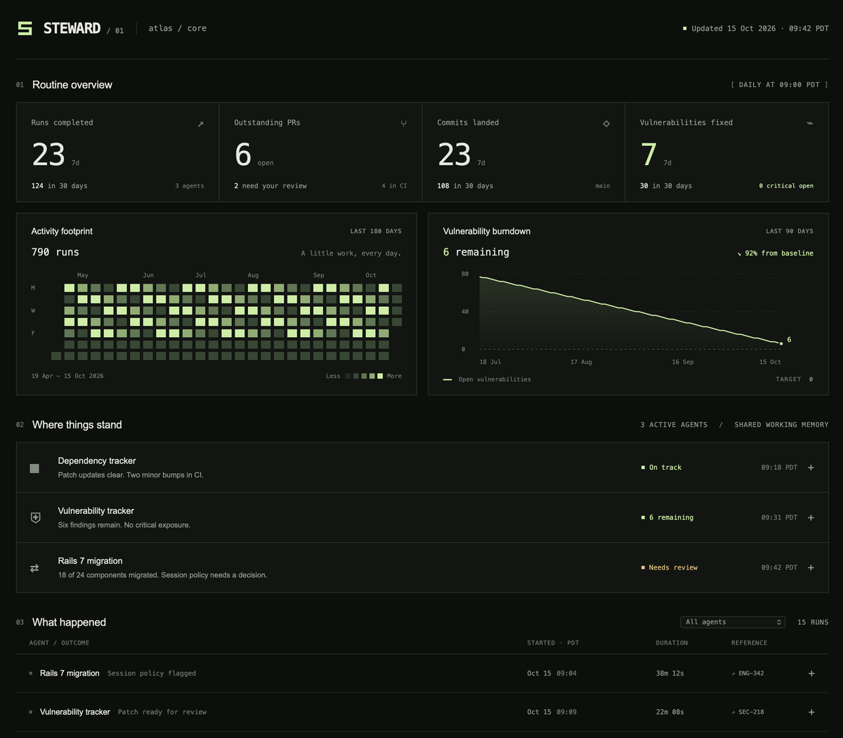 Metrics dashboards can be combined with activity tracking and state management; both the LLM and human can make use of it